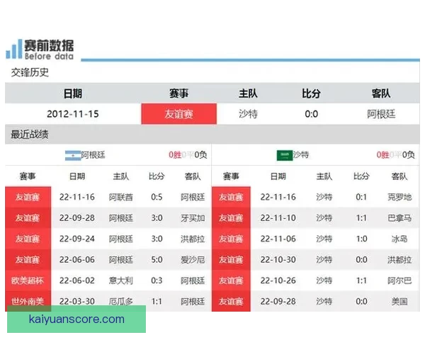 世界杯竞猜赔率全面解析及热门赛程胜负趋势预测指南 世界杯竞猜赔率全面解析及热门赛程胜负趋势预测指南