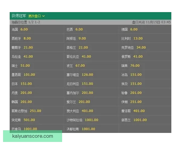 世界杯竞猜赔率推荐指南:深度解析热门球队胜率与投注技巧助你提高命中率 世界杯竞猜赔率推荐指南:深度解析热门球队胜率与投注技巧助你提高命中率