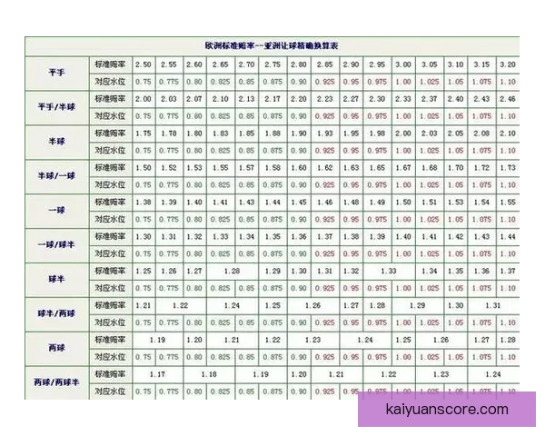 解析最新足球竞猜赔率趋势精准预测赛果全攻略