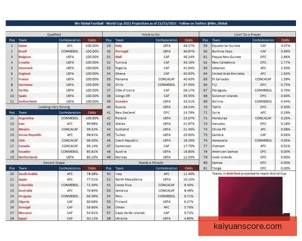 世界杯竞猜赔率分析与推荐 精准预测热门赛事胜负走势
