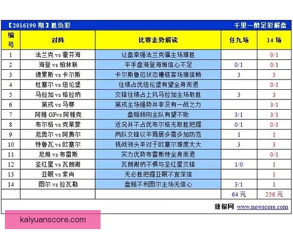 美洲三强世界杯赛程前瞻与胜负走势全面分析 美洲三强世界杯赛程前瞻与胜负走势全面分析