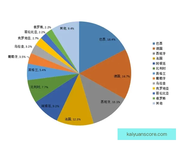 世界杯足球竞猜必胜攻略技巧详解助你精准预测赛果提高中奖率