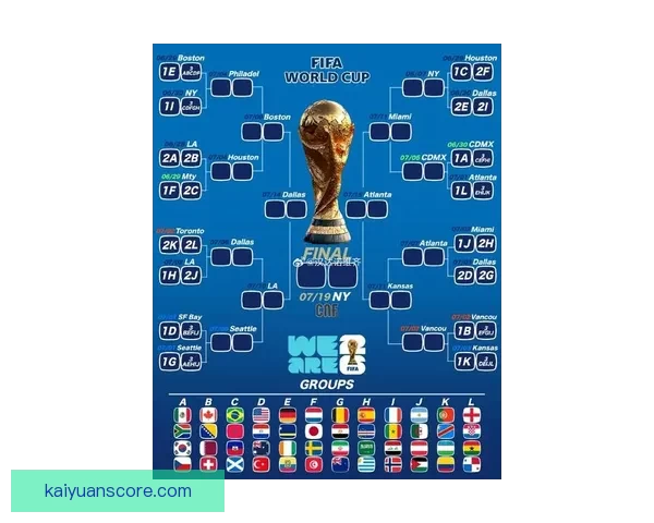 解读2026世界杯小组赛赛程强队碰撞黑马崛起与晋级形势前瞻 解读2026世界杯小组赛赛程强队碰撞黑马崛起与晋级形势前瞻